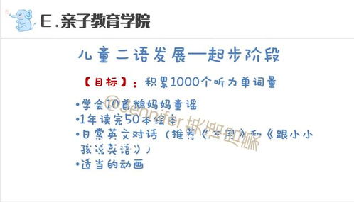 從零到一 給娃的系統(tǒng)英語啟蒙指南——價值上萬的講座精華筆記與“享讀系統(tǒng)”分享